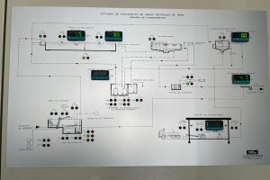 WTA Ex – assistência técnica a instrumentação analítica da ETAR de Mora